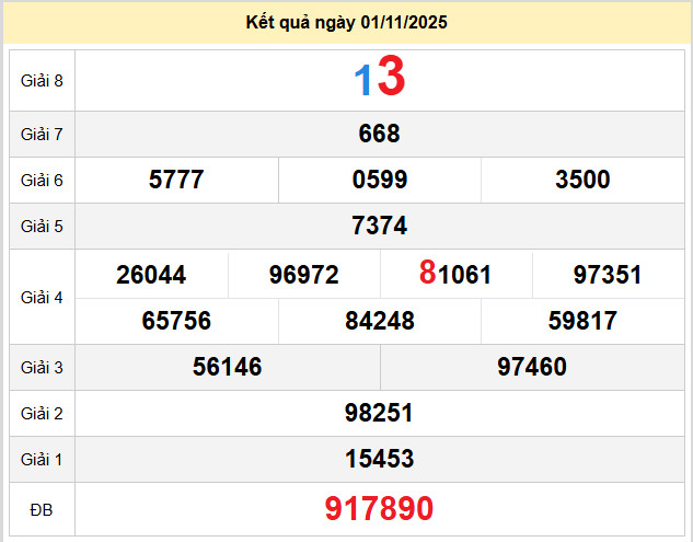 du doan xo so dac nong 8-11-2025