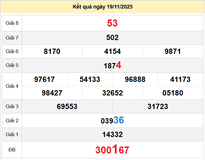 du doan xo so dong nai 26-11-2025