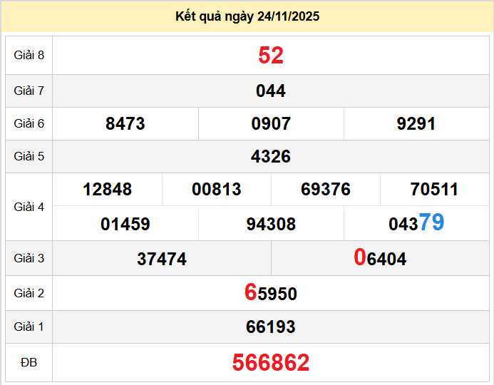 du doan xo so dong thap 1-12-2025