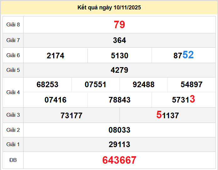 du doan xo so dong thap 17-11-2025