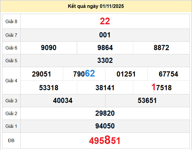du doan xo so hau giang 8-11-2025