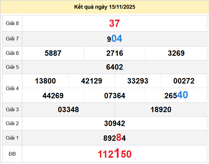 soi cau xo so ho chi minh 17-11-2025