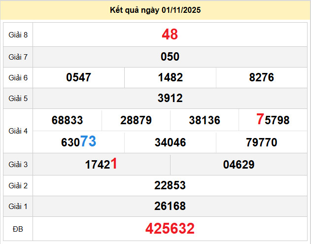 soi cau xo so ho chi minh 3-11-2025