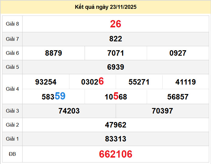 du doan xo so kien giang 30-11-2025