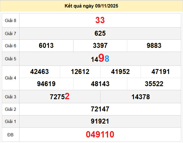 du doan xo so kon tum 16-11-2025