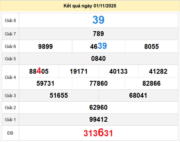 du doan xo so hau giang 8-11-2025