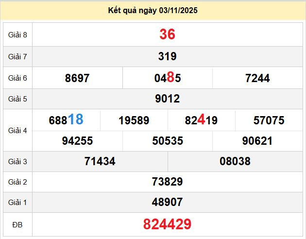 du doan xo so phu yen 10-11-2025