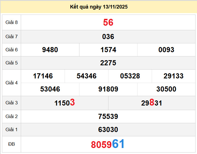 du doan xo so quang tri 20-11-2025