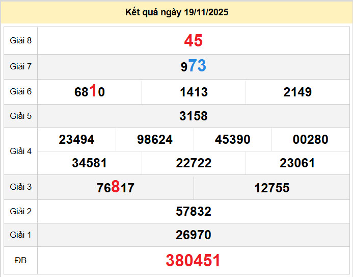 du doan xo so soc trang 26-11-2025
