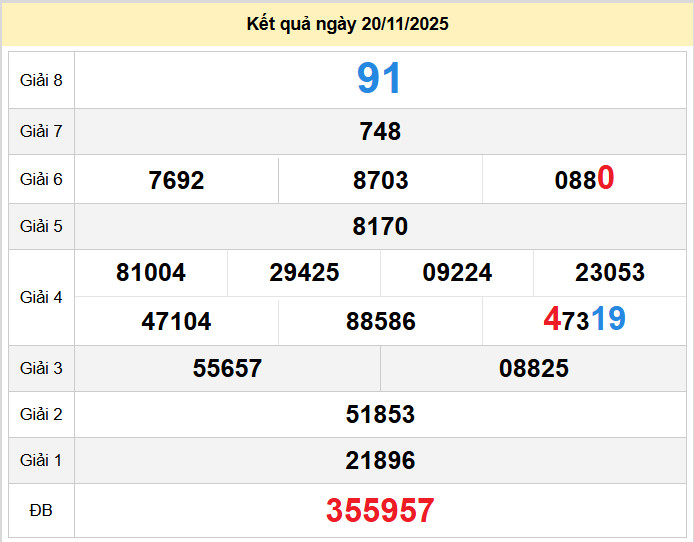 du doan xo so tay ninh 27-11-2025