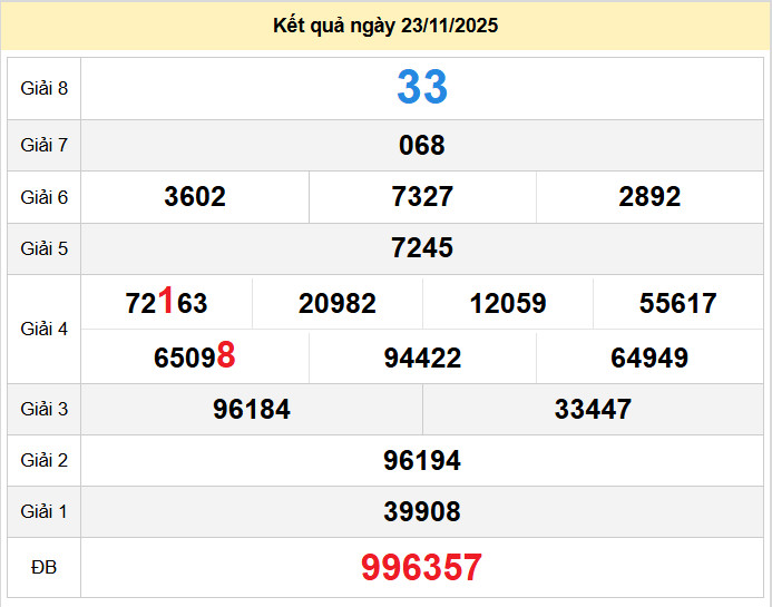 du doan xo so tien giang 30-11-2025