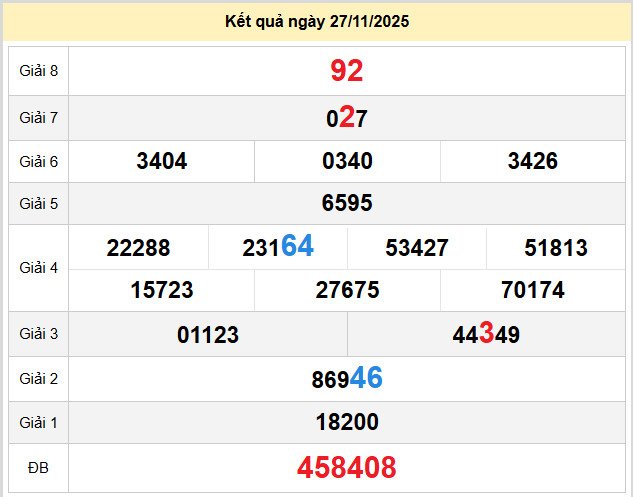 du doan xo so an giang 4-12-2025