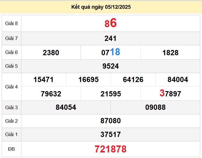 du doan xo so ninh thuan 12-12-2025