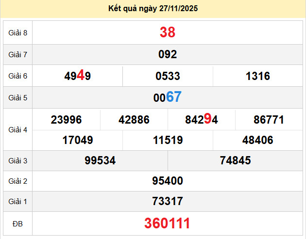 soi cau xo so quang binh 4-12-2025