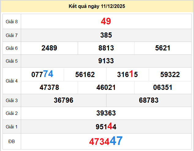 du doan xo so tay ninh 18-12-2025