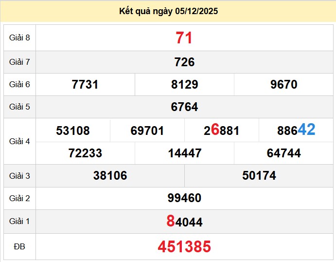 du doan xo so tra vinh 12-12-2025