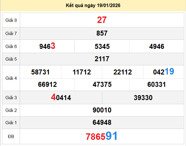 du doan xo so ca mau 26-1-2026