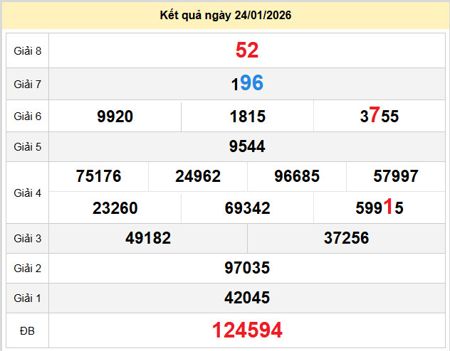 soi cau xo so ho chi minh 26-1-2026