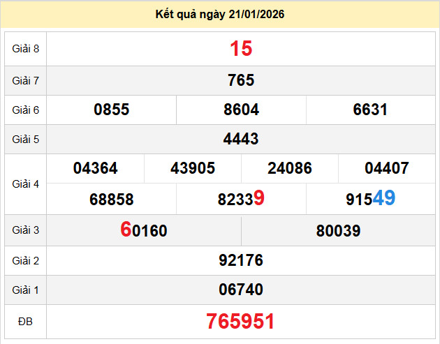 du doan xo so khanh hoa 25-1-2026