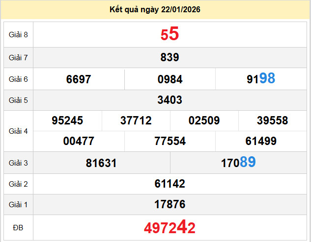 du doan xo so quang tri 29-1-2026