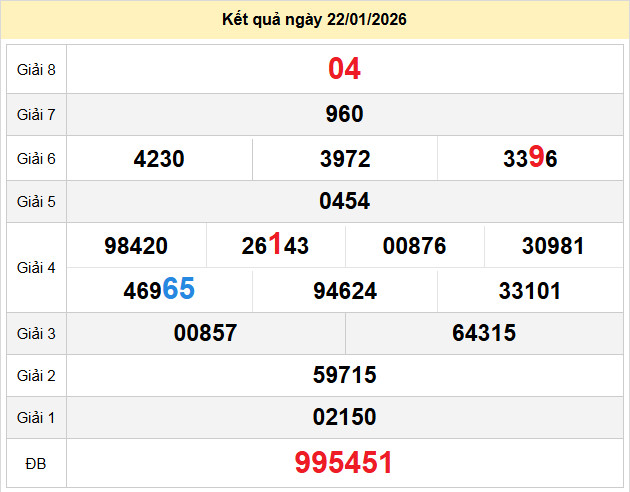 du doan xo so tay ninh 29-1-2026