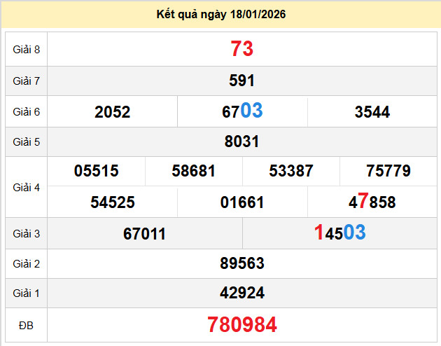 du doan xo so tien giang 25-1-2026