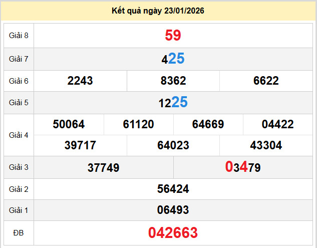 du doan xo so vinh long 30-1-2026