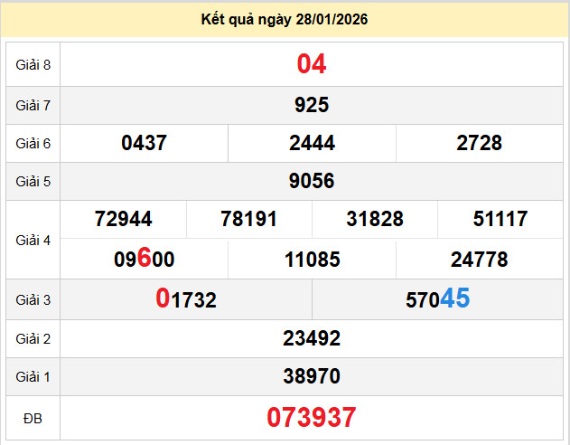 du doan xo so soc trang 4-2-2026