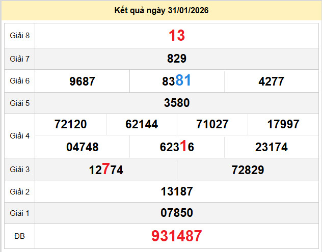 du doan xo so dac nong 7-2-2026