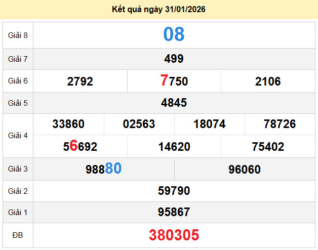 soi cau xo so ho chi minh 2-2-2026