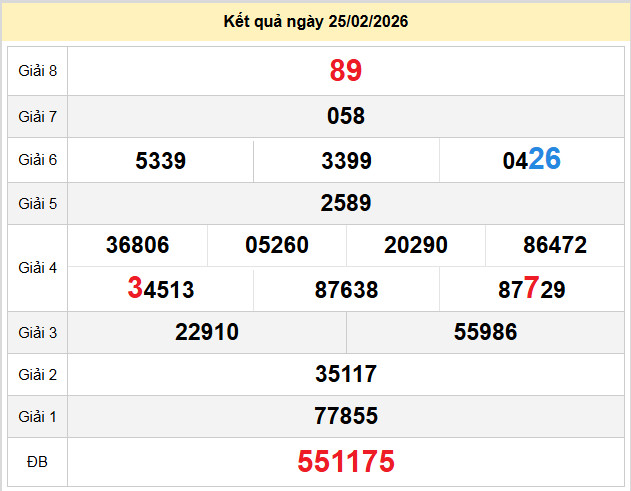 du doan xo so khanh hoa 1-3-2026