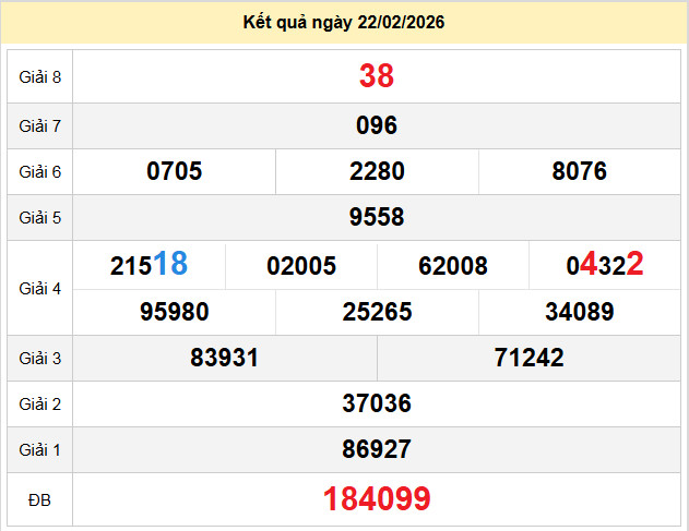 du doan xo so kon tum 1-3-2026