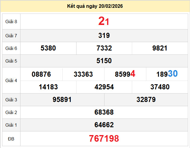 du doan xo so ninh thuan 27-2-2026