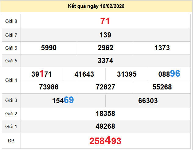 du doan xo so phu yen 23-2-2026