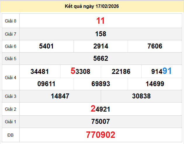 du doan xo so quang nam 24-2-2026