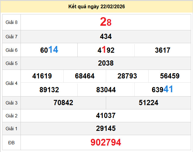 du doan xo so tien giang 1-3-2026