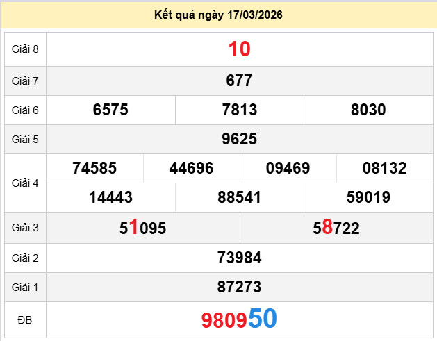 du doan xo so ben tre 24-3-2026