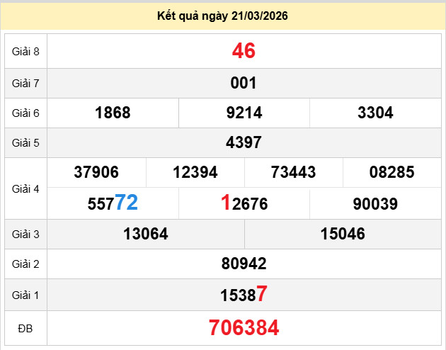 du doan xo so hau giang 28-3-2026