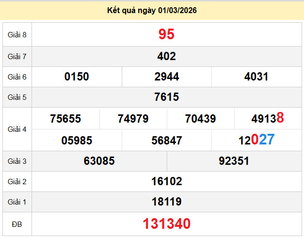 du doan xo so khanh hoa 4-3-2026