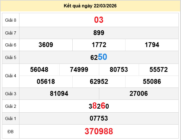 du doan xo so kien giang 29-3-2026