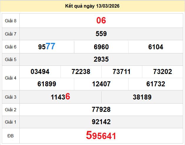 du doan xo so ninh thuan 20-3-2026