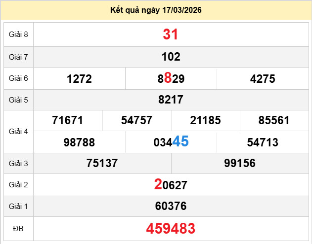 du doan xo so quang nam 24-3-2026