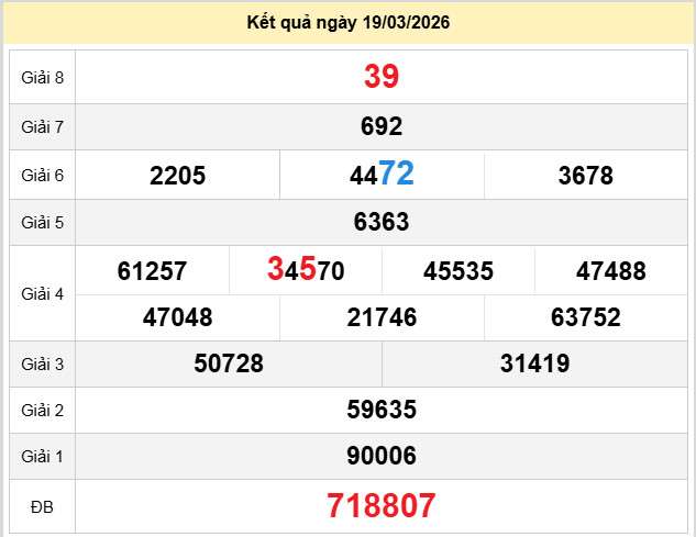 du doan xo so tay ninh 26-3-2026