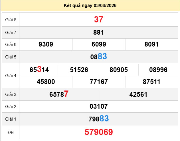 du doan xo so gia lai 10-4-2026