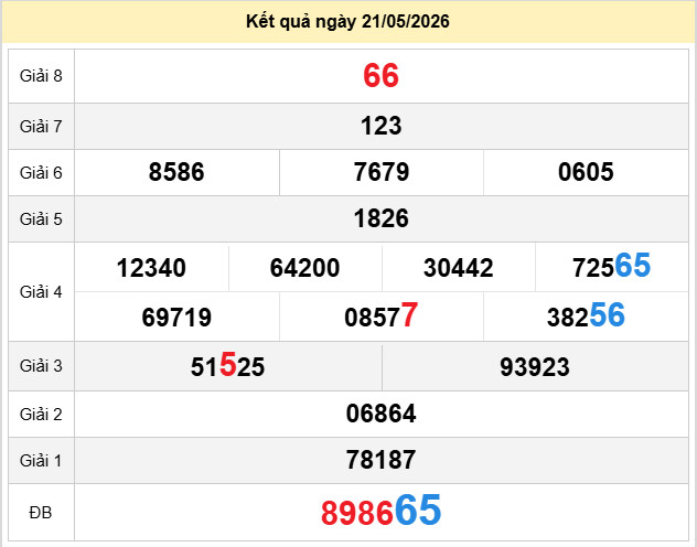 du doan xo so an giang 28-5-2026