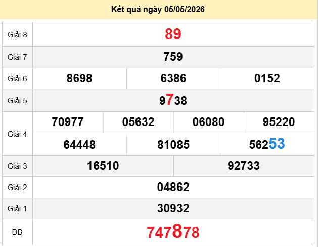 du doan xo so dac lac 12-5-2026
