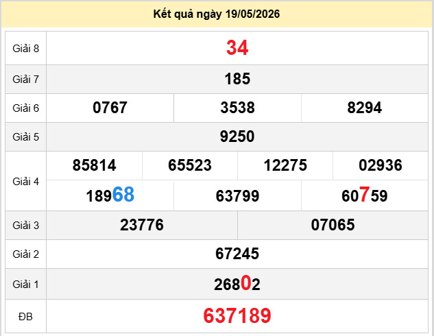 du doan xo so dac lac 26-5-2026