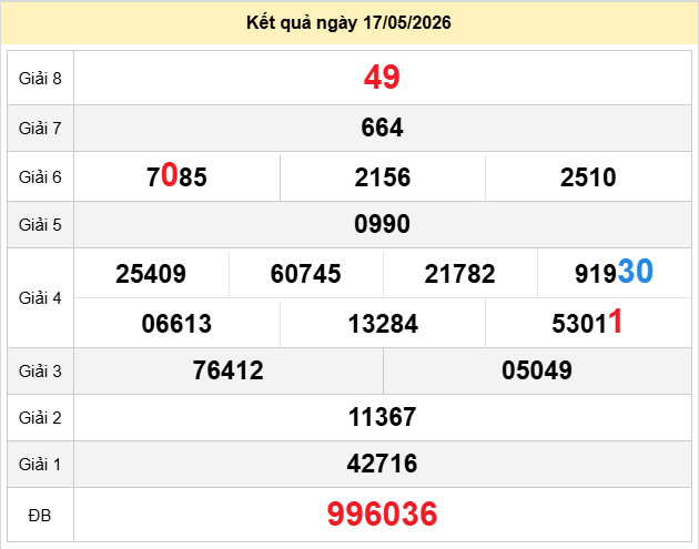 du doan xo so kien giang 24-5-2026