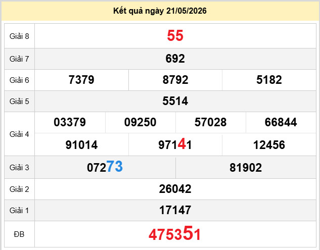 du doan xo so quang tri 28-5-2026