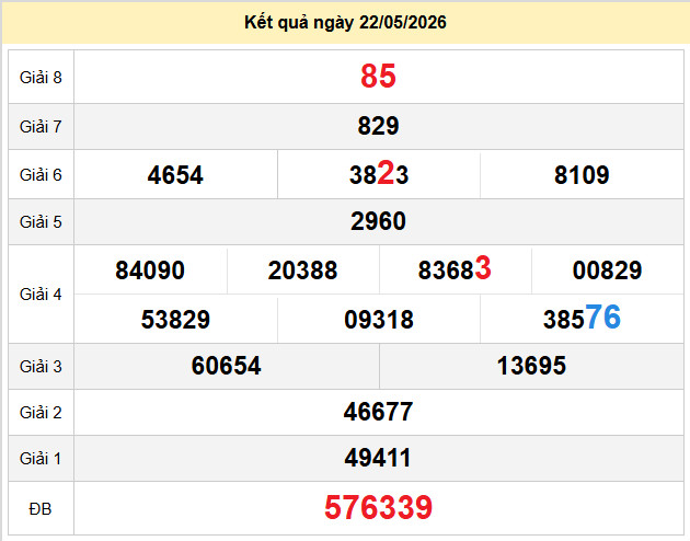 du doan xo so vinh long 29-5-2026
